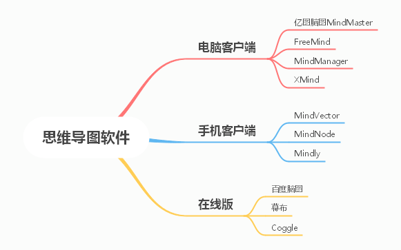 10個被吹爆的思維導圖軟件，哪個功能最全面？