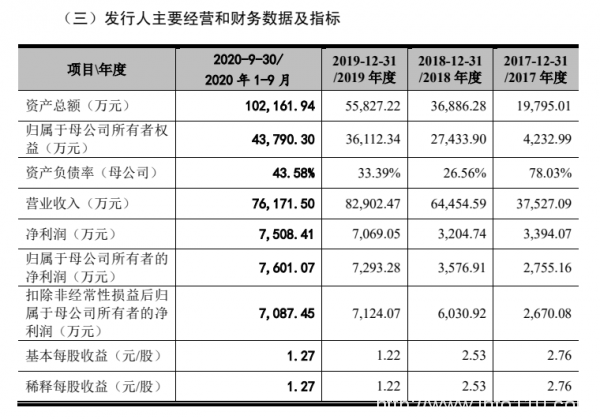 再次終止IPO！這家企業租賃運營6個數據中心