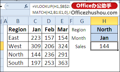 excel if函數(shù)的使用方法實例 MATCH函數(shù)的語法及使用實例
