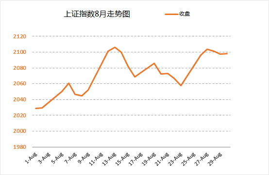 excel圖表橫坐標日期 使用日期坐標和文本坐標來改變Excel圖表的展現形態的方法
