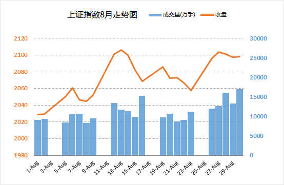 excel圖表橫坐標日期 使用日期坐標和文本坐標來改變Excel圖表的展現形態的方法