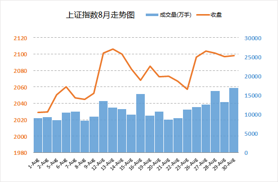 excel圖表橫坐標日期 使用日期坐標和文本坐標來改變Excel圖表的展現形態的方法