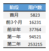 excel圖表橫坐標日期 使用日期坐標和文本坐標來改變Excel圖表的展現形態的方法