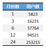excel圖表橫坐標日期 使用日期坐標和文本坐標來改變Excel圖表的展現形態的方法