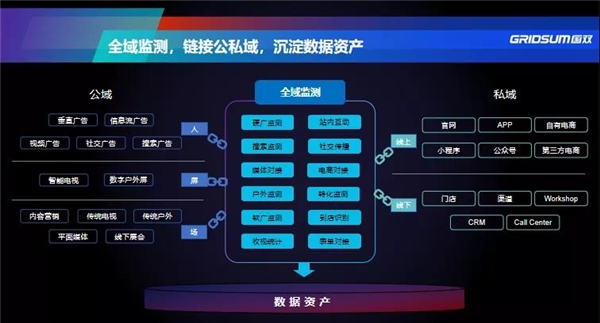 國(guó)雙攜手某電信運(yùn)營(yíng)商,打造營(yíng)銷(xiāo)數(shù)字化轉(zhuǎn)型標(biāo)桿案例