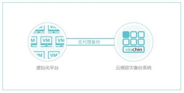 云祺為瑞典阿富汗委員會(huì)提供備份方案,有效保證數(shù)據(jù)安全