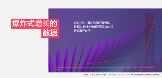 西部數據推出OptiNAND磁盤架構設計 開創容量、性能和可靠性的嶄新里程碑