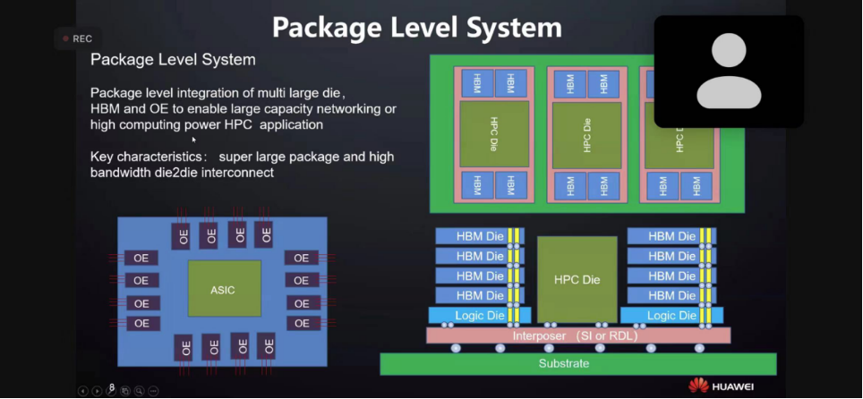 華為:封裝級系統是未來 HPC 發展趨勢