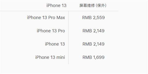最高2559元！iPhone 13系列官方換屏價格出爐