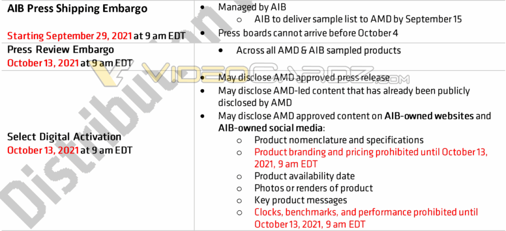AMD RX 6600 非 XT 顯卡信息泄露：8 GB 顯存，10 月 13 日發布