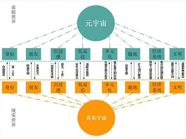 小孩子才做選擇,“元宇宙”與“全民健身”智能健身鏡都要了