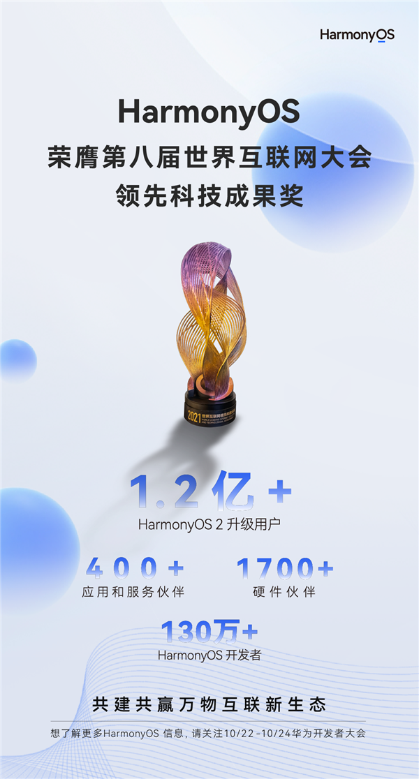 升級用戶突破1.2億!華為HarmonyOS斬獲領先科技成果大獎