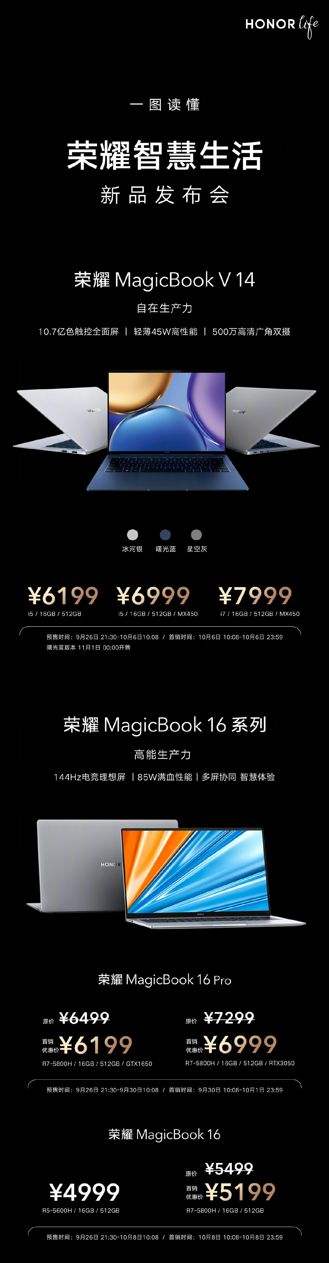 一圖讀懂榮耀智慧生活新品發布會
