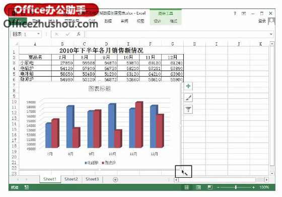 excel表格制作圖表 Excel表格中使用不連續區域數據創建圖表的方法
