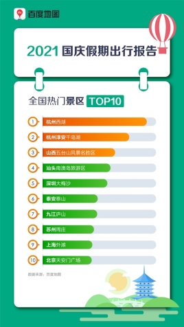 百度地圖2021國慶假期出行報告:北京、上海、廣州、成都購物中心熱度高