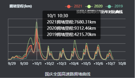 百度地圖2021國慶假期出行報告新鮮出爐!廣州南站等熱門高鐵站人流壓力較大