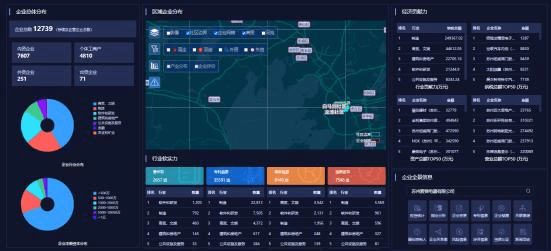 啟信寶數字化管理+產業鏈招商，為產業轉型升級提供一站式解決方案