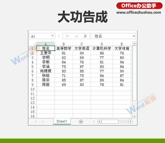 excel按姓氏筆劃排序 按筆劃排序Excel數(shù)據(jù)的方法