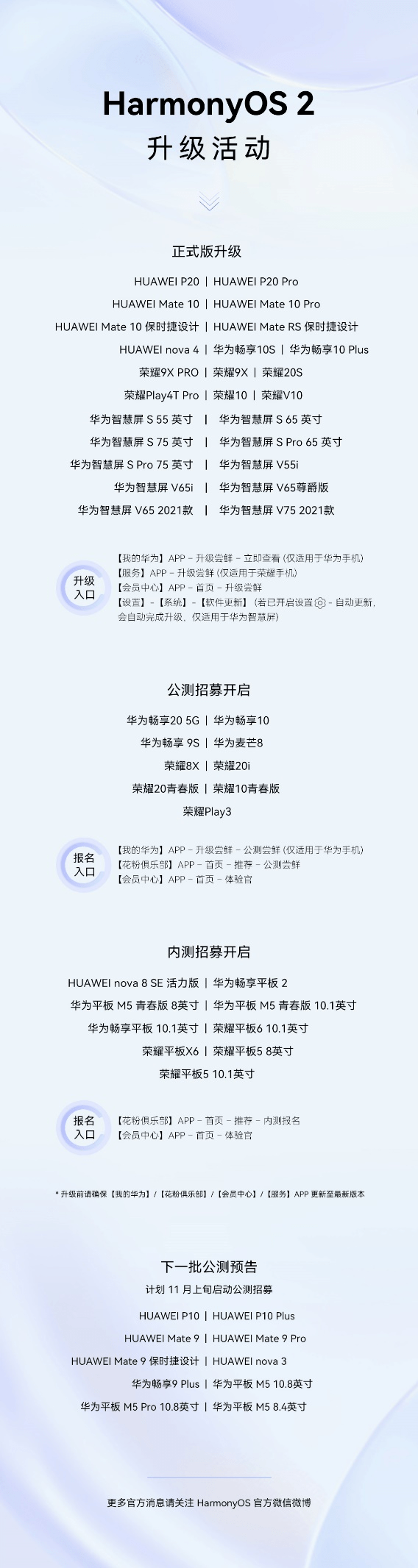 暢享平板 2等9款機型開放HarmonyOS 2內測,升級服務已覆蓋131款設備