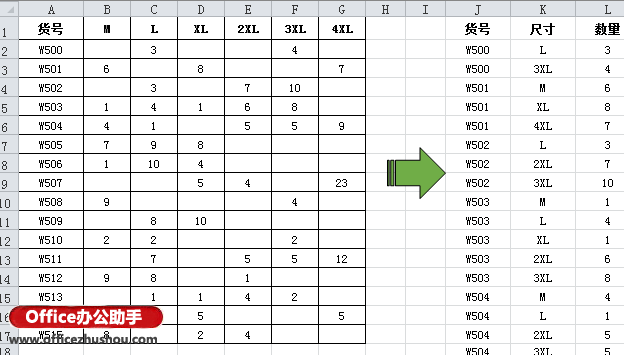 excel橫向變縱向 Excel中數據從橫向排列到縱向排列的復雜轉換的幾種方法
