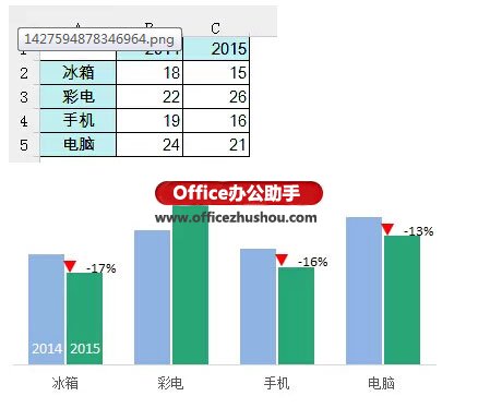 excel漲跌箭頭 使用Excel繪制帶漲跌箭頭的柱形圖