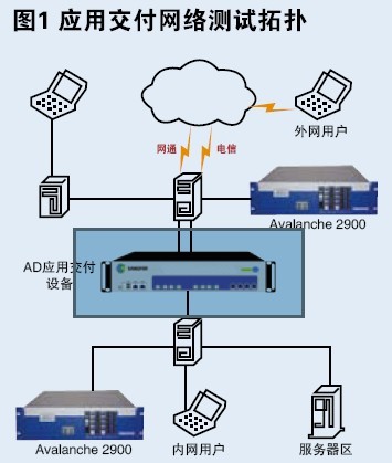深信服最新高端應用交付產品M6000-AD正式面世