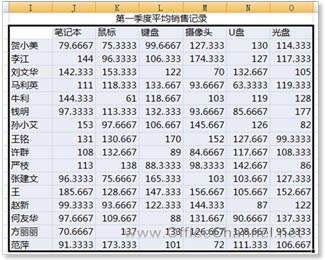 excel工作表數據合并 合并計算不同Excel工作表中數據的方法