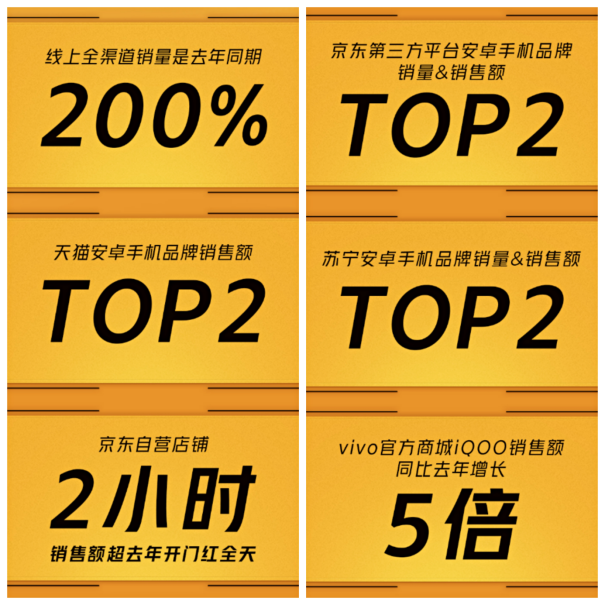 群雄逐鹿雙十一,iQOO首戰(zhàn)奪全行業(yè)安卓TOP2