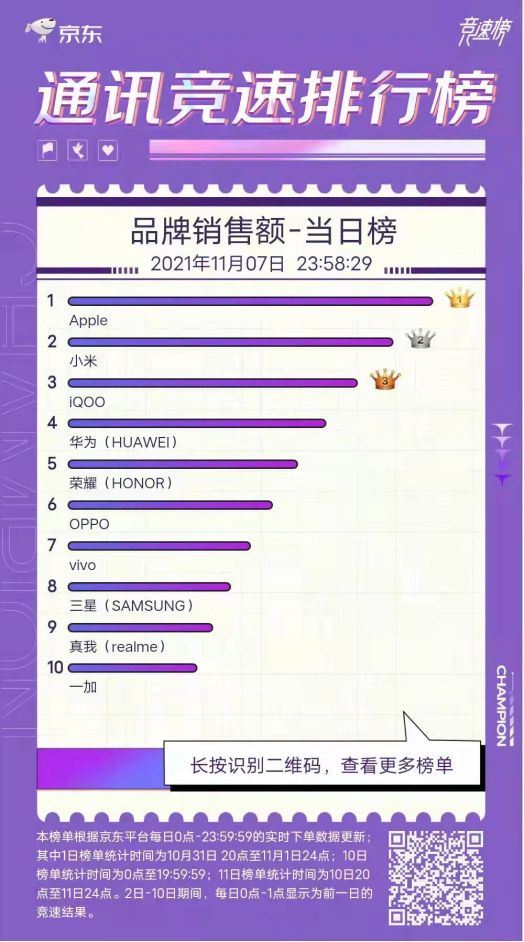 被iQOO窮追猛打，這屆雙11小米還能坐穩(wěn)安卓第一嗎？