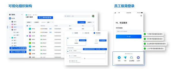 一文看懂火山引擎“飛連”:隨時隨地安全連接辦公網絡