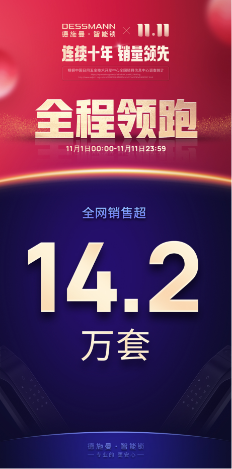 雙11終極榜單:線上總銷售14.2萬套!德施曼連續6年雙11蟬聯行業第一