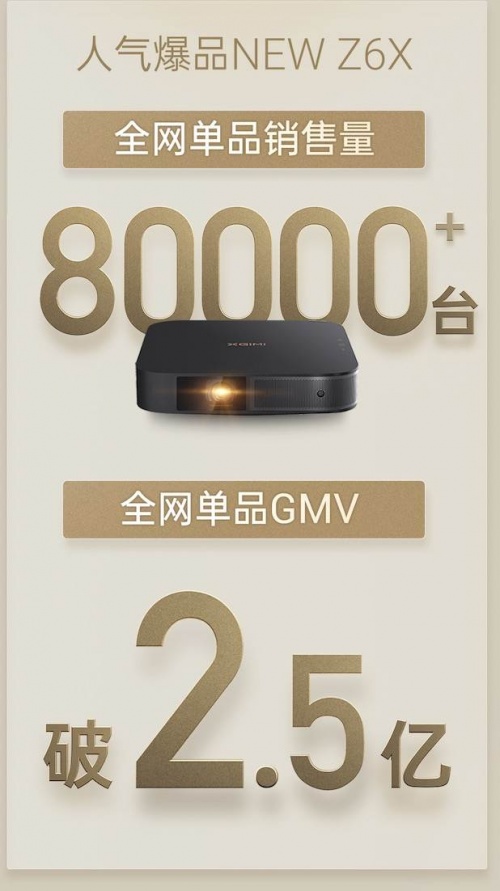 極米NEW Z6X為何能在雙十一爆賣6萬(wàn)臺(tái)？