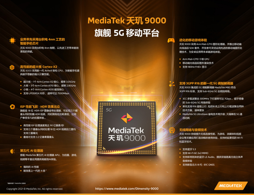 聯發科技 CEO：2021 年凈利要比 2019 年翻 5 倍