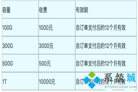 企業釘釘一年費用多少錢 企業釘釘收費價格介紹