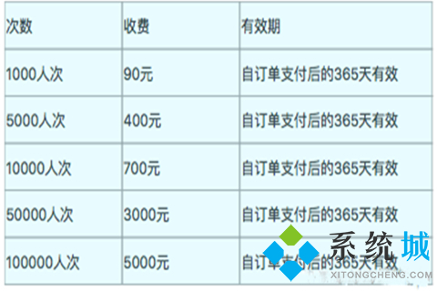 企業釘釘一年費用多少錢 企業釘釘收費價格介紹