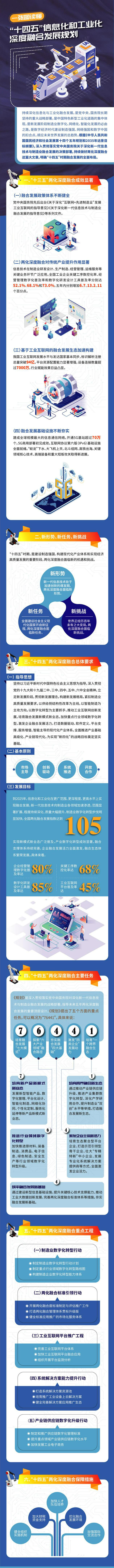 工信部：加速工業(yè)技術軟件化，攻克一批重大短板裝備和重大技術裝備