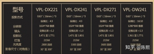 投影儀光源怎么選：激光？LED？燈泡？極米H3S的方案是家用首選