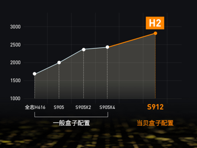 當貝盒子H2缺點有哪些，實際體驗怎么樣？