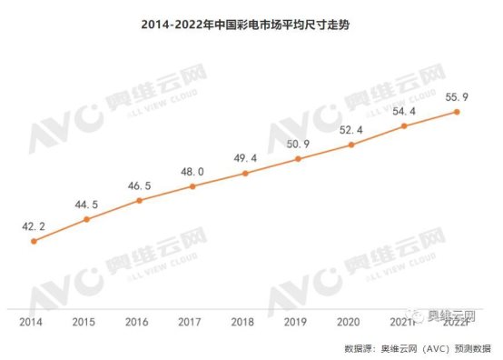顯示行業(yè)進(jìn)入新紀(jì)元!屬于QD-Mini LED的時(shí)代來(lái)了