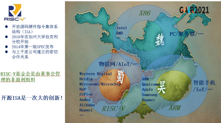 前英特爾副總裁方之熙：RISC-V 將會跟 X86、ARM 形成三足鼎立的格局