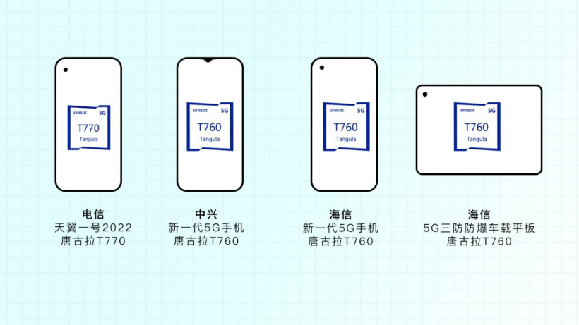 紫光展銳唐古拉 T770 芯片首發機型確定:中國電信天翼一號 2022 款