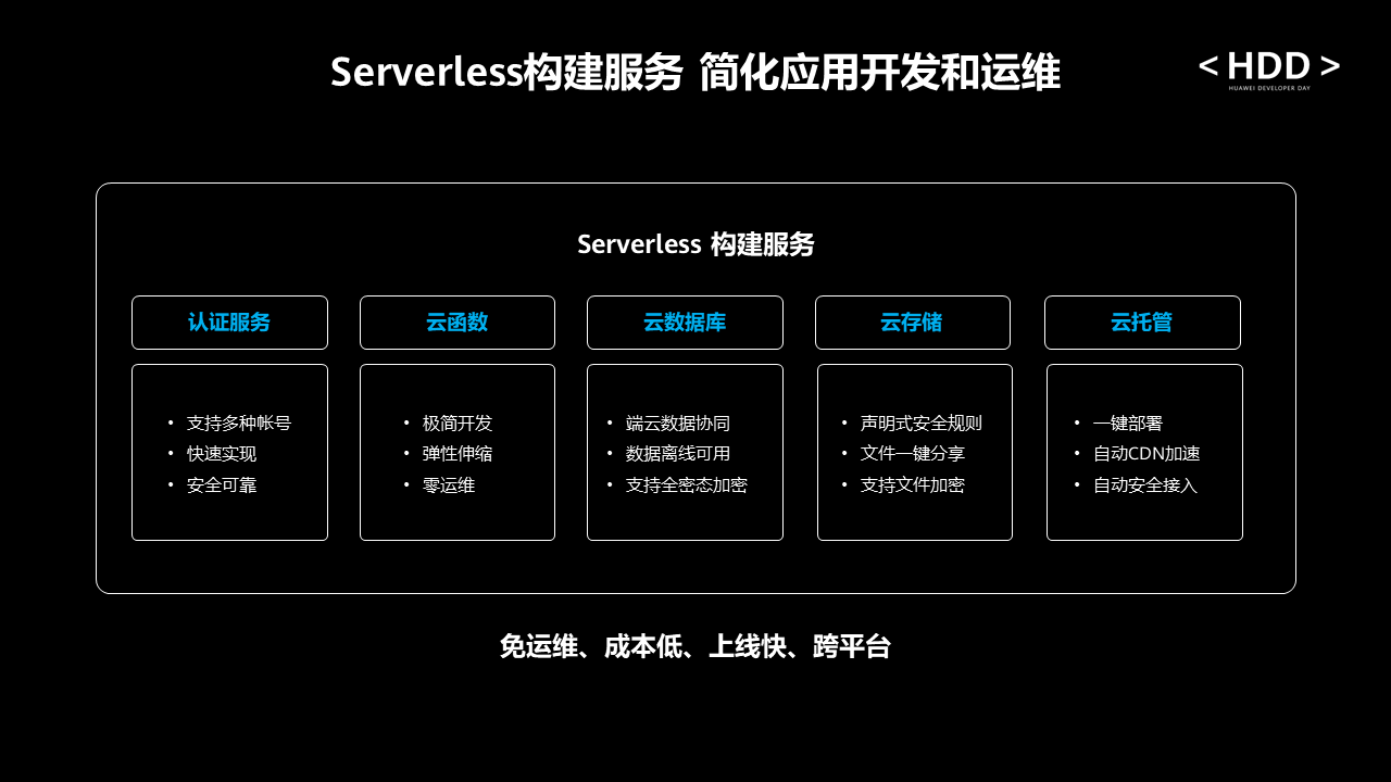 HDD深圳站:多維度提升開發效率,加速開發者應用創新