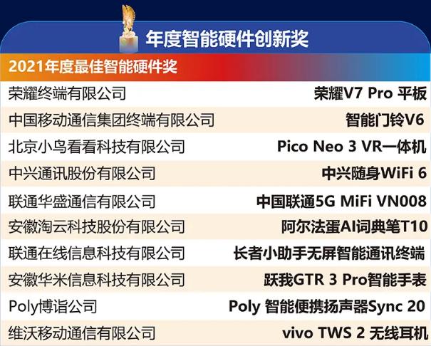 天鵝獎榜單正式出爐,阿爾法蛋AI詞典筆T10問鼎“年度智能硬件獎”