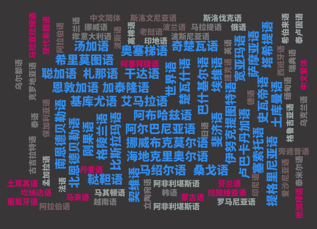 字節跳動火山翻譯上新 38 個稀有語種,自研訓練模型效率提升超 500%