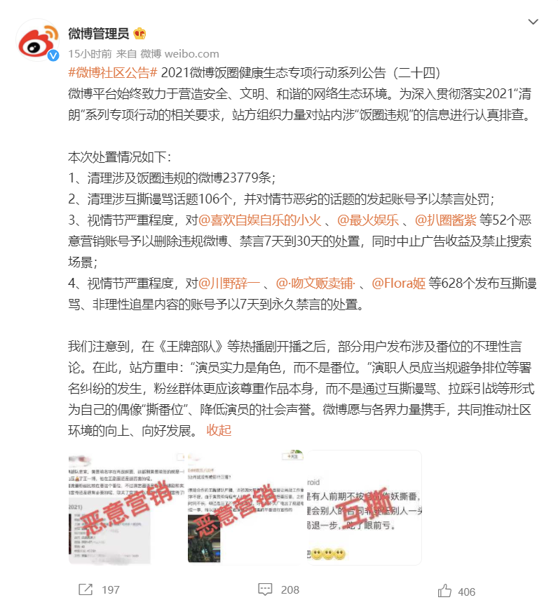 微博飯圈健康生態(tài)行動(dòng)公告:清理違規(guī)微博 23779 條,禁言 52 個(gè)賬號(hào)