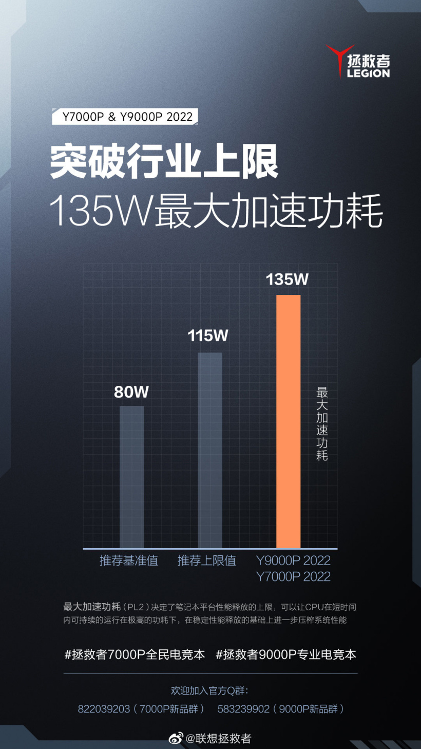 聯想預熱新款拯救者 Y7000P / Y9000P 游戲本：CPU 功耗可達 135W，挑戰桌面 i9K