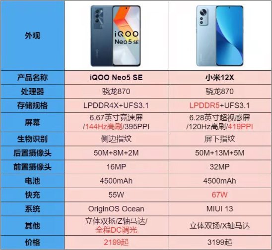同樣搭載驍龍870,性能強(qiáng)機(jī)和小屏旗艦該如何選?