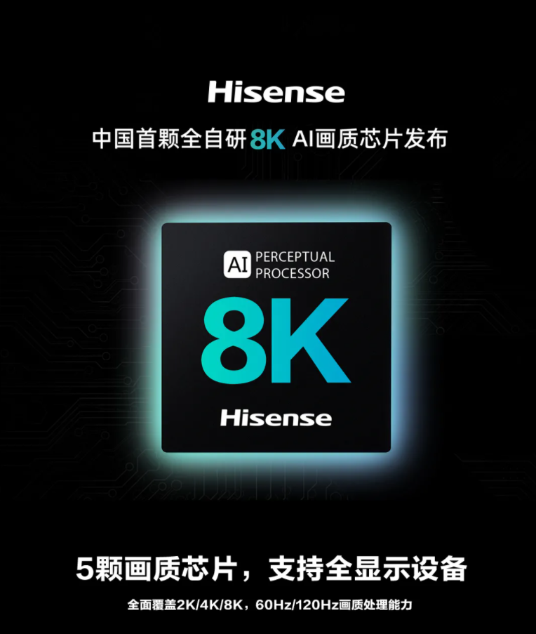 全自研!海信正式發布中國首顆 8K AI 畫質芯片:全面覆蓋 2K / 4K / 8K,60Hz / 120Hz 畫質處理