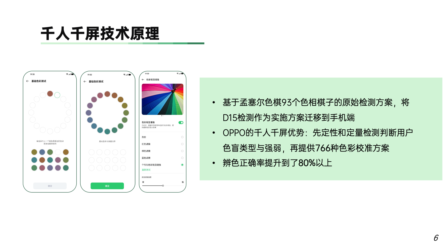 OPPO:“千人千屏”色彩視覺檢測技術(shù)幫助色覺障礙人群感知數(shù)字世界