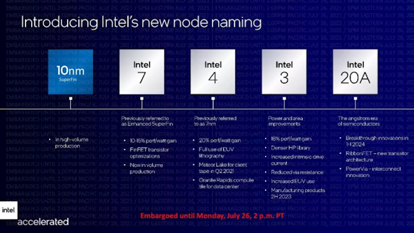 Intel CEO:12代酷睿重新把AMD甩在身后 未來絕不會被反超